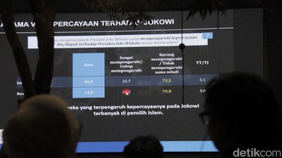 Survei Ungkap Isu Ijazah Jokowi Tak Goyahkan Kepercayaan Publik