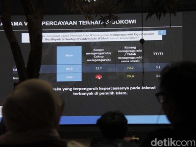 Survei Ungkap Isu Ijazah Jokowi Tak Goyahkan Kepercayaan Publik