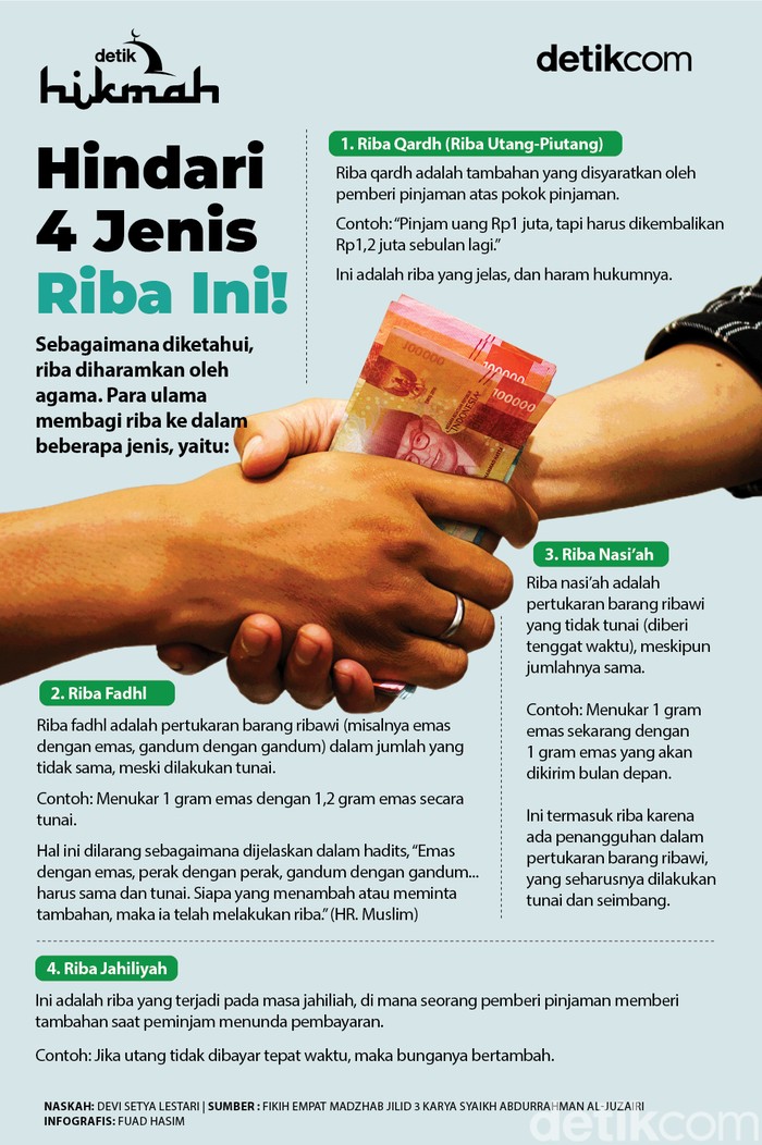 Hindari 4 Jenis Riba Ini Hindari 4 Jenis Riba Ini