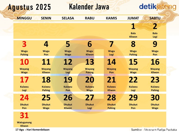 Kalender Jawa Bulan Agustus 2025
