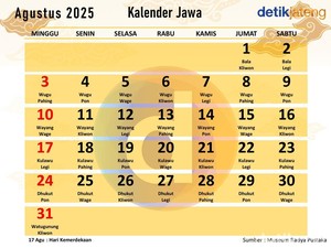 Kalender Jawa Minggu Kliwon 31 Agustus 2025: Sabar dan Lemah Lembut