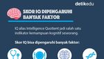 Infografis: Negara Mana dengan IQ Tertinggi?