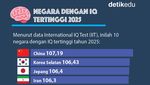 Infografis: Negara Mana dengan IQ Tertinggi?