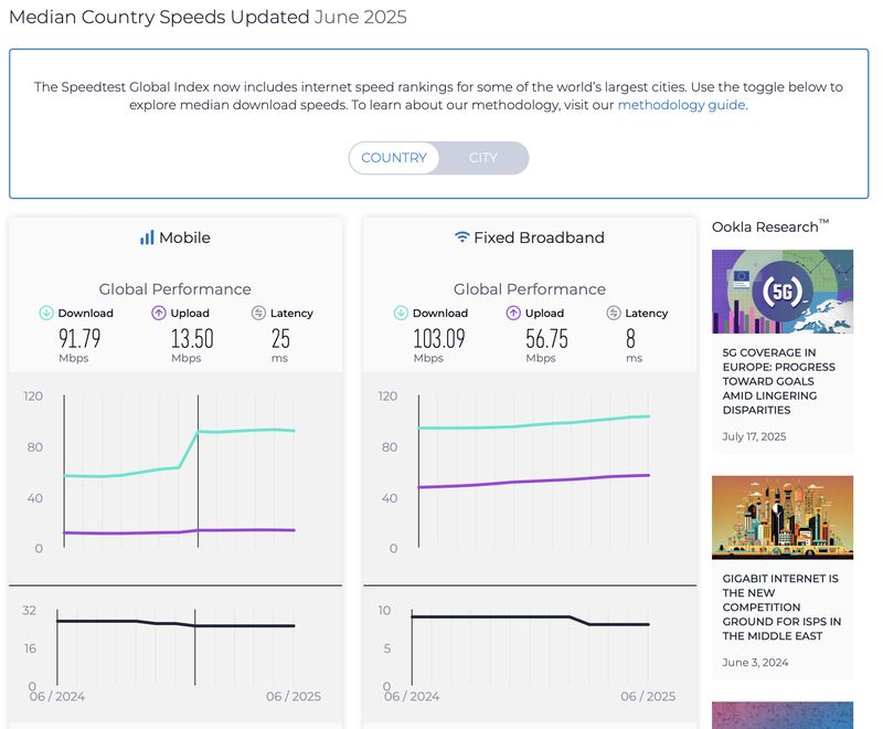 Laporan Speedtest Global Index pada Juni 2025