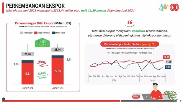 Rilis BPS Jumat, (1/8/2025). (Tangkapan Layar Youtube BPS Statistics)