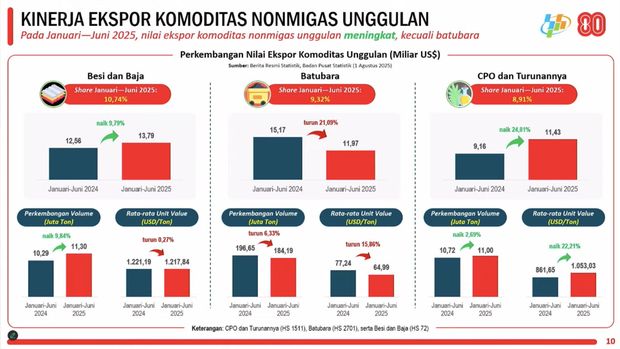 Rilis BPS Jumat, (1/8/2025). (Tangkapan Layar Youtube BPS Statistics)