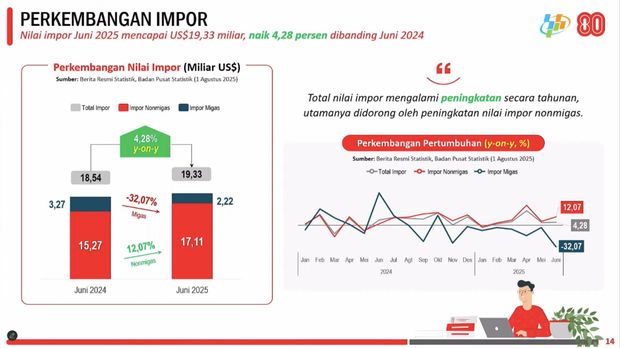 Rilis BPS Jumat, (1/8/2025). (Tangkapan Layar Youtube BPS Statistics)