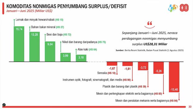 Rilis BPS Jumat, (1/8/2025). (Tangkapan Layar Youtube BPS Statistics)