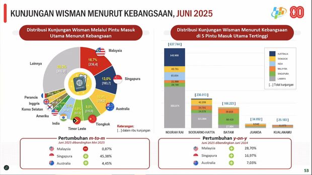 Rilis BPS Jumat, (1/8/2025). (Tangkapan Layar Youtube BPS Statistics)