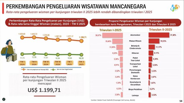 Rilis BPS Jumat, (1/8/2025). (Tangkapan Layar Youtube BPS Statistics)