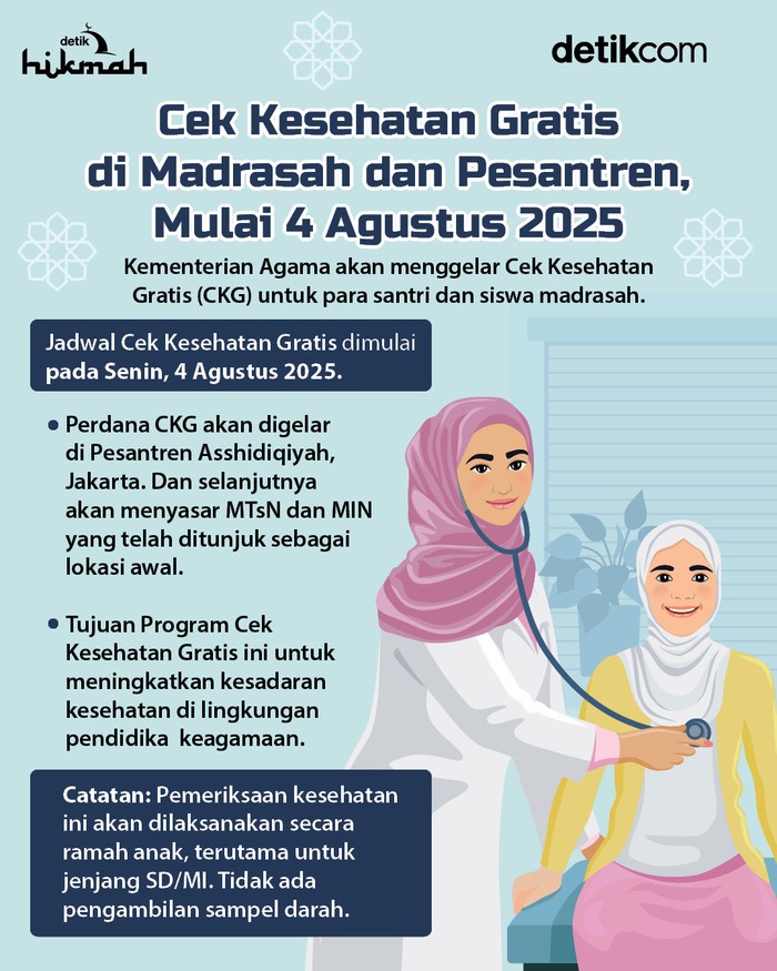 Cek Kesehatan Gratis di Madrasah dan Pesantren, Mulai 4 Agustus 2025 Cek Kesehatan Gratis di Madrasah dan Pesantren, Mulai 4 Agustus 2025.