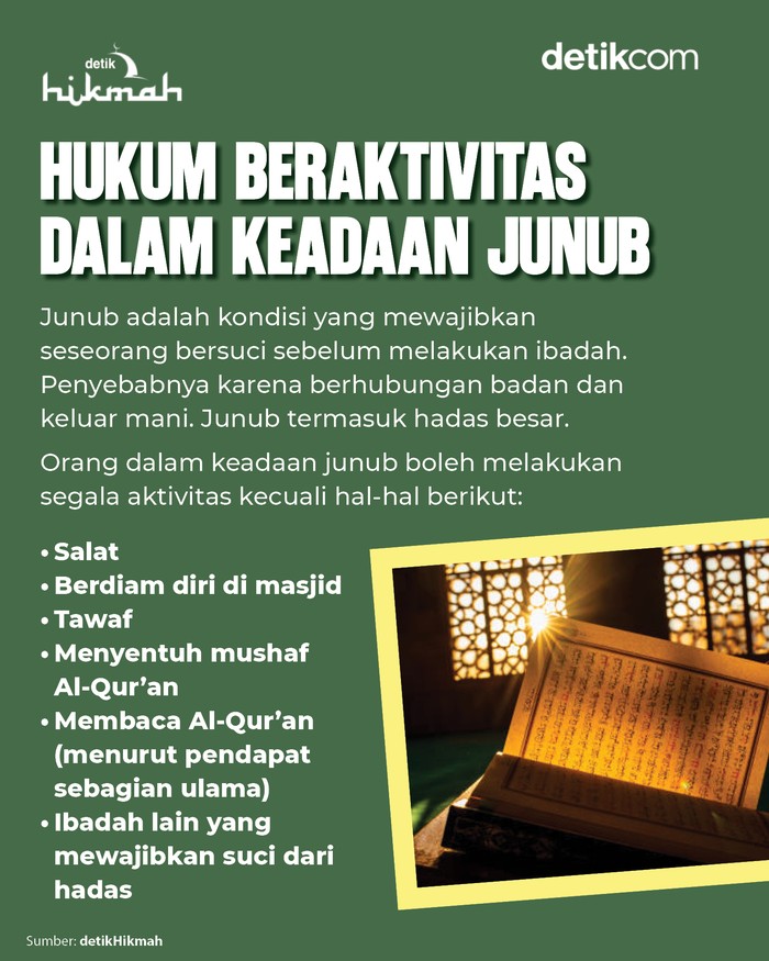 Infografis hukum beraktivitas dalam keadaan junub