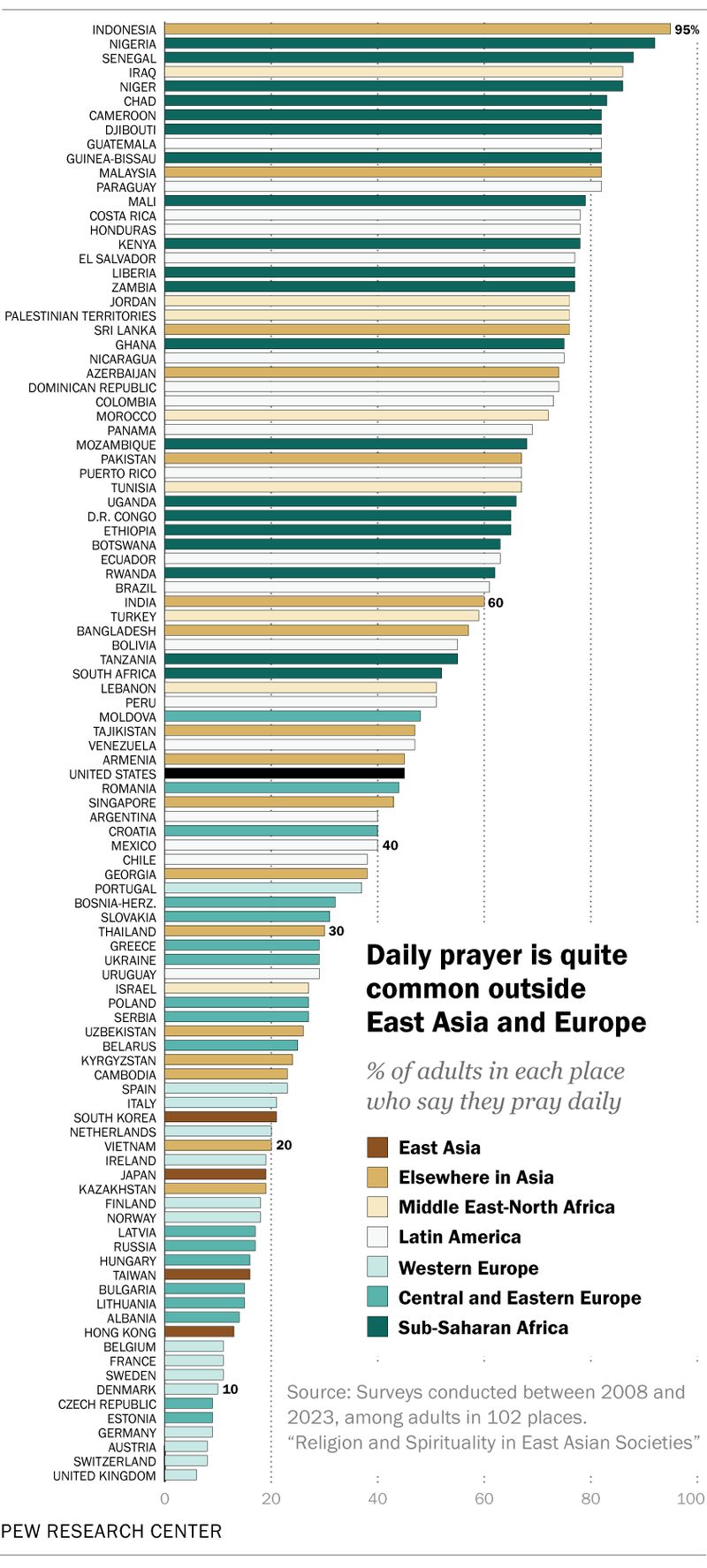 Negara paling religius di dunia, survei dipublikasikan 2024.