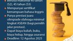 Infografis: 5 Beasiswa S1-S3 yang Masih Buka Agustus 2025