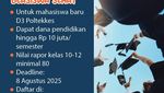 Infografis: 5 Beasiswa S1-S3 yang Masih Buka Agustus 2025