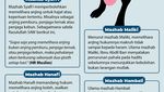 Hukum Memelihara Anjing dalam Islam Menurut 4 Mazhab