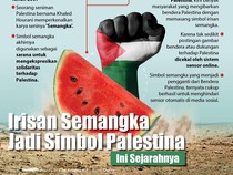 Irisan Semangka Jadi Simbol Palestina, Ini Sejarahnya