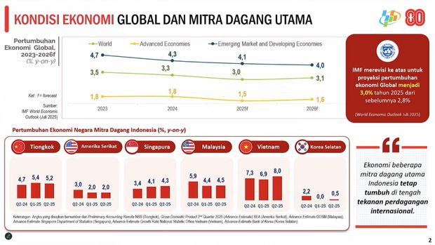 Kondisi Ekonomi Global dan Mitra Dagang Utama (Dok BPS)