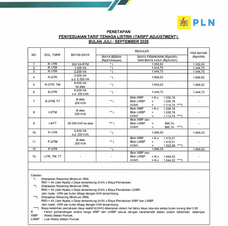 Informasi tarif listrik Juli-September (Juli, Agustus, September) 2025