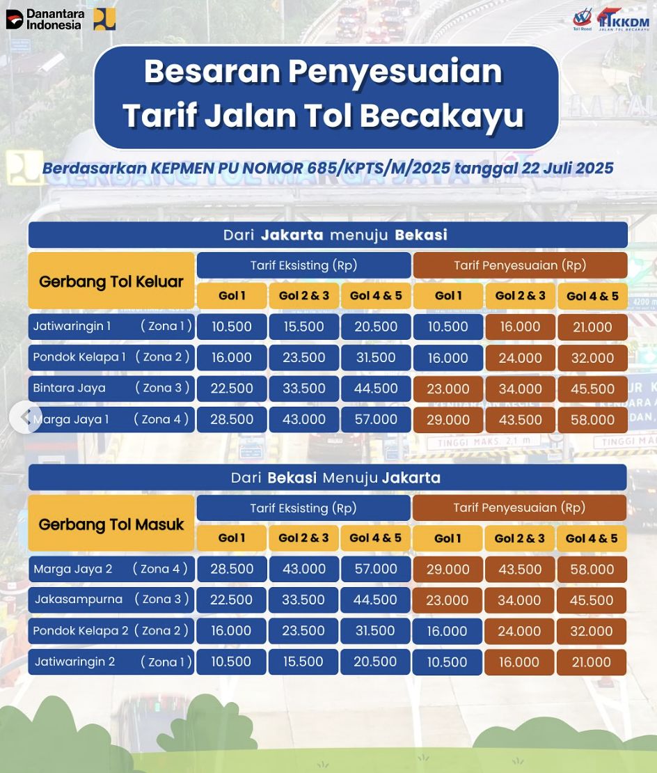 Tarif tol becakayu naik. (Dok Instagram/kkdm.becakayu)