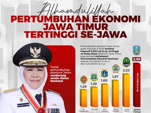 Ekonomi Jatim Tumbuh Tertinggi Se-Jawa, Begini Komitmen Khofifah