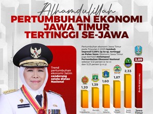 Ekonomi Jatim Tumbuh Tertinggi Se-Jawa, Begini Komitmen Khofifah