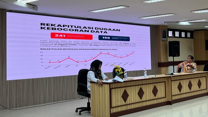 Pemkab Bogor