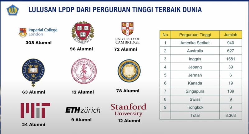 Data Kemenkeu soal anggaran pendidikan