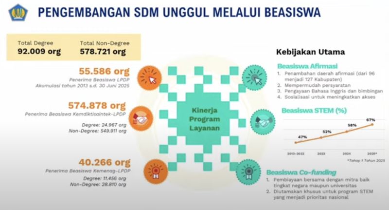 Data Kemenkeu soal anggaran pendidikan