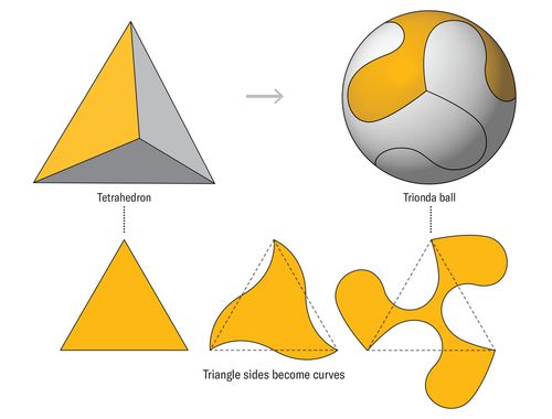 Desain awal bola Trionda pada Piala Dunia 2026 dari bentuk tetrahedron.