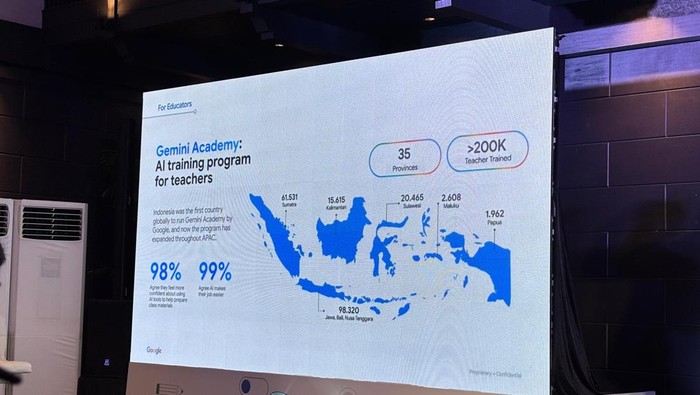 Google sudah melatih jutaan guru dalam beberapa tahun terakhir. Salah satu program training-nya, Gemini Academy, dilakukan pertama kali di Indonesia.