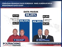Hasil Sementara Quick Count PSU Pilgub Papua: Benhur 50,72%, Matius 49,28%
