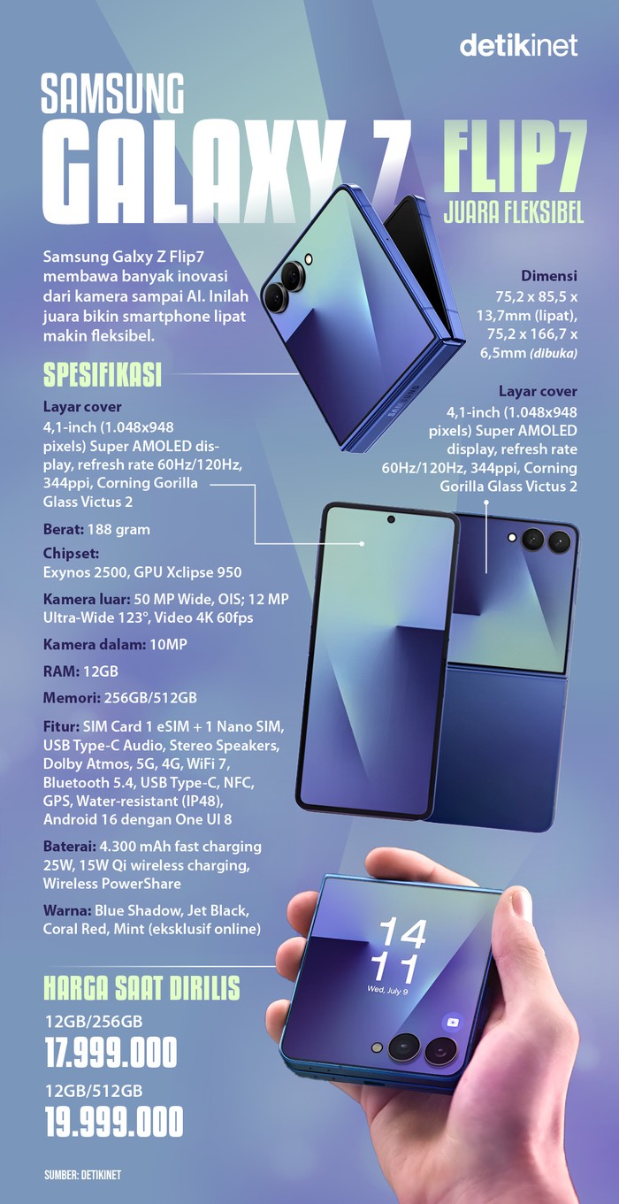 Infografis Samsung Galaxy Z Flip7