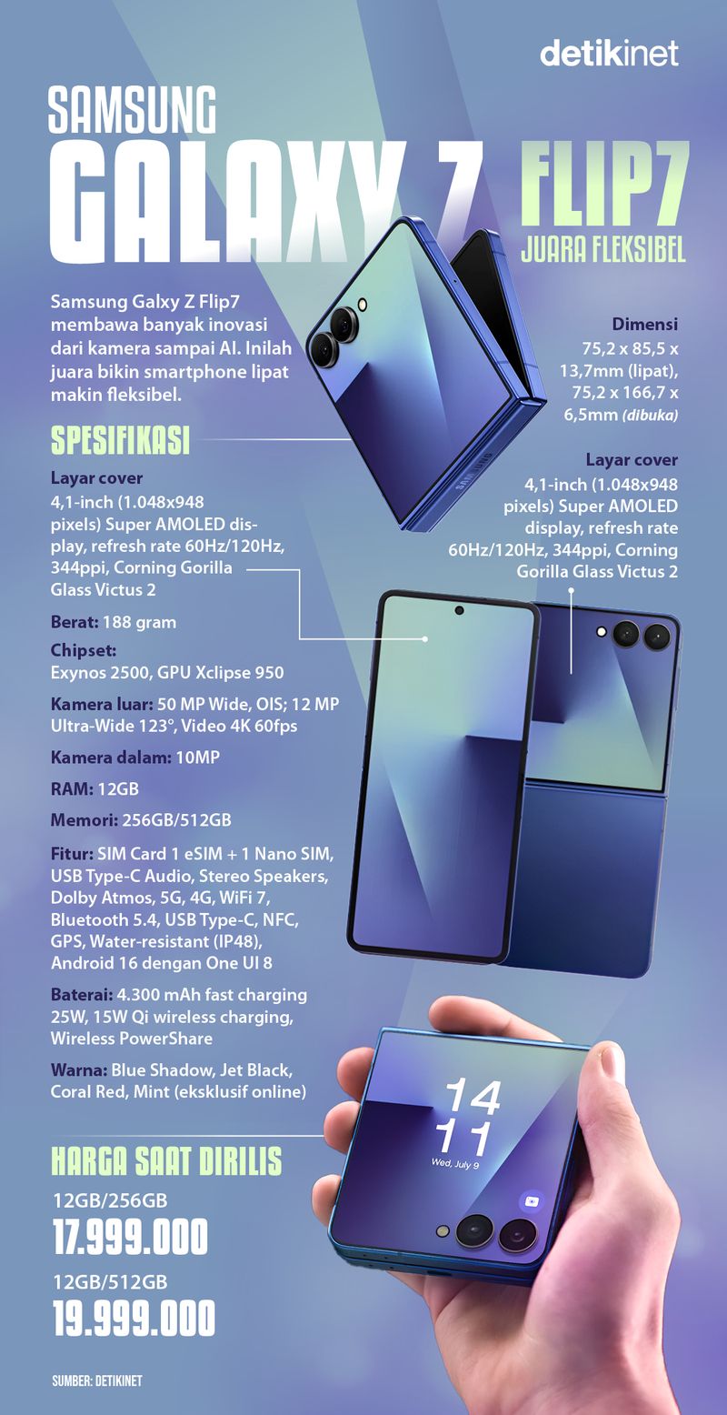 Infografis Samsung Galaxy Z Flip7