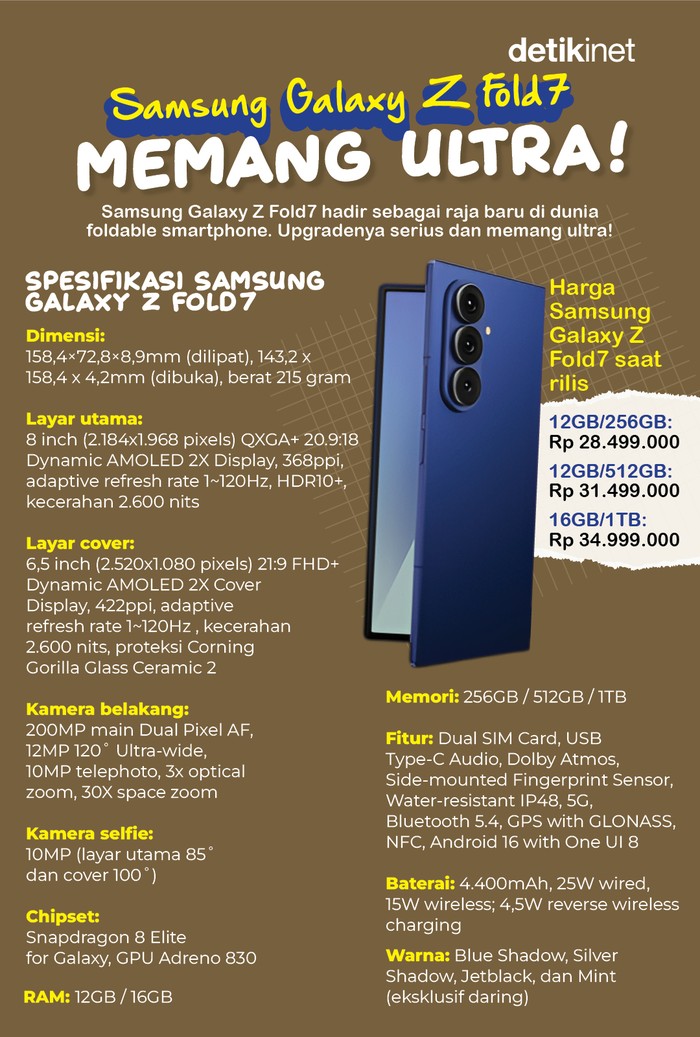 Infografis Samsung Galaxy Z Fold7