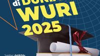 Infografis: 50 Universitas Terbaik di Dunia Versi WURI 2025