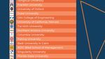Infografis: 50 Universitas Terbaik di Dunia Versi WURI 2025
