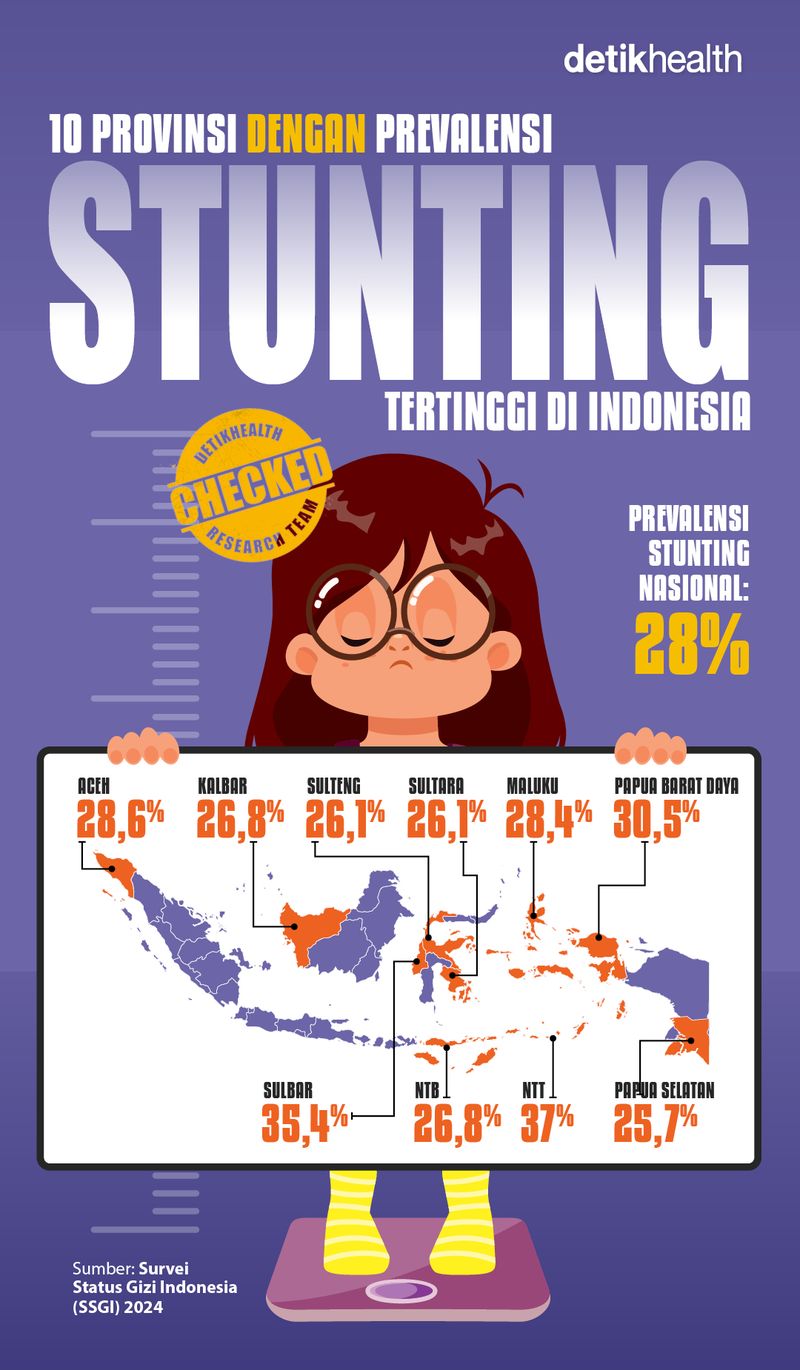 Pentingnya Nutrisi saat Hamil dan Menyusui, Cegah Stunting Sejak Dini