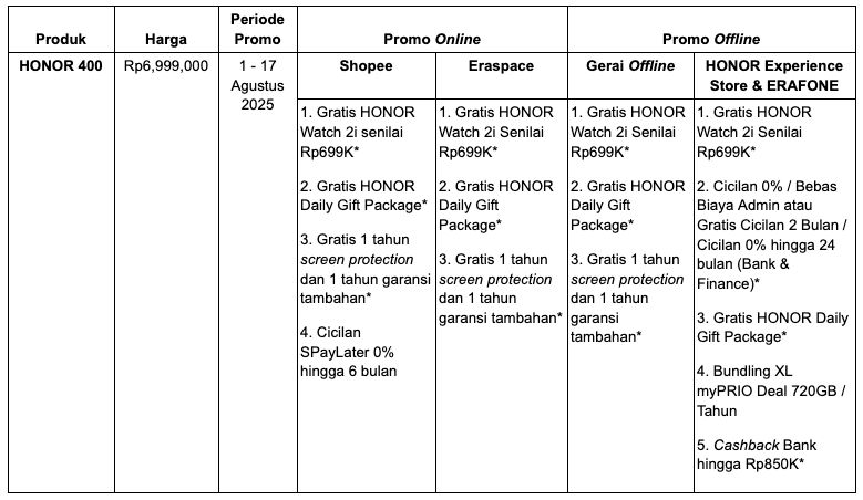 Promo HONOR
