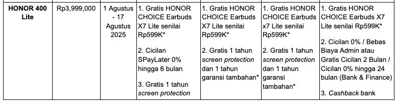 Promo HONOR