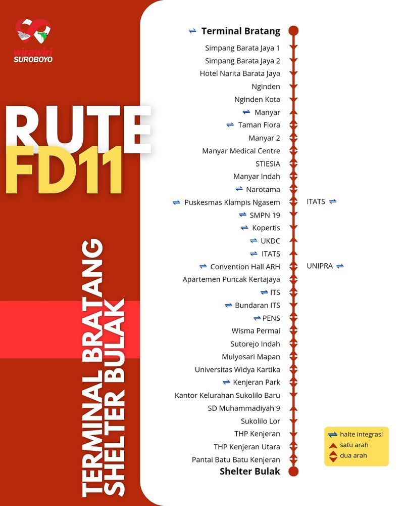 Rute Wira Wiri Suroboyo