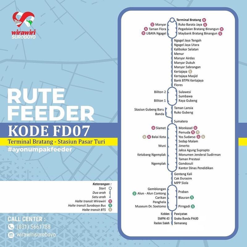 Rute Wira Wiri Suroboyo