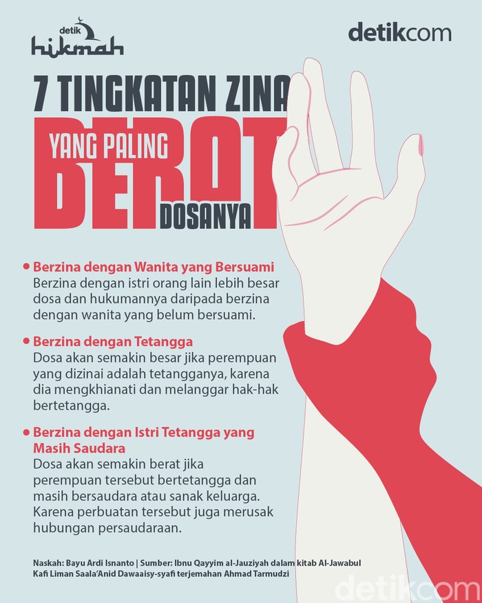Infografis Tingkatan Zina Infografis Tingkatan Zina yang Paling Berat Dosanya.