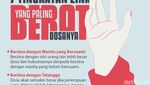 7 Tingkatan Zina yang Paling Berat Dosanya