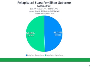 Kronologi Perubahan Data JagaSuara Rekap Hasil PSU Pilgub Papua, Matius Kini Ungguli Benhur