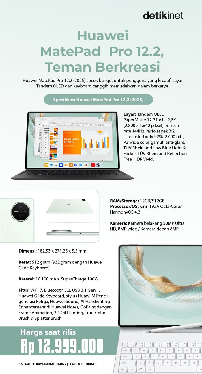 Infografis Huawei MatePad Pro 12.2