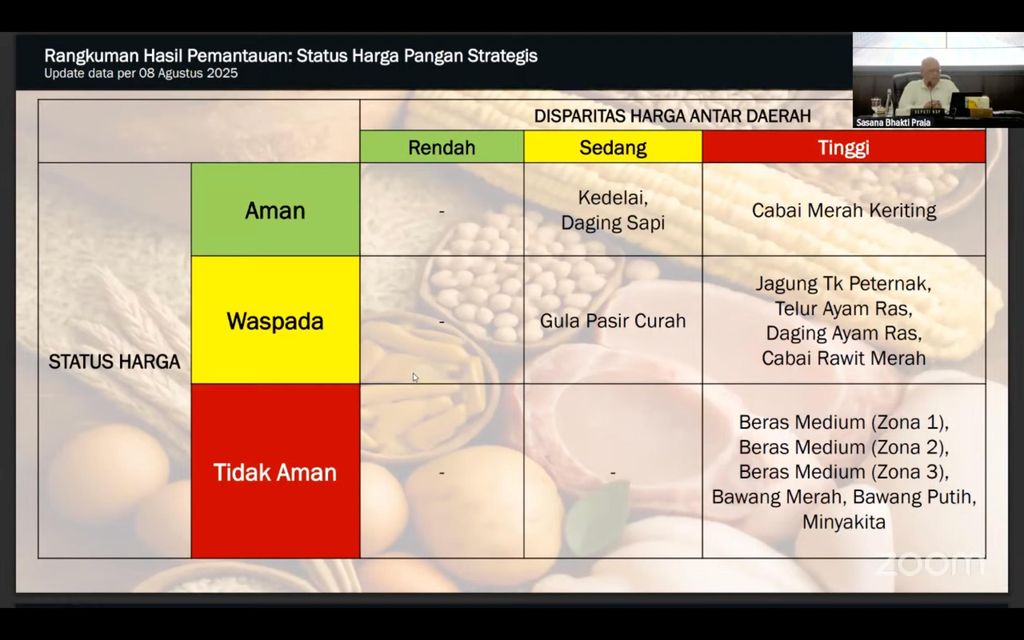 Data kenaikan harga telur dan jagung mengutip paparan Deputi II Kantor Staf Presiden Bidang Perekonomian dan Pangan, Edy Priyono dalam Rapat Koordinasi Pengendalian Inflasi Daerah, Senin (11/8/2025). (Tangkapan Layar Youtube/Kemendagri)