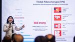 KPK-Askrindo Gaungkan PanCEK, Dorong Lingkungan Kerja Bersih dari Korupsi