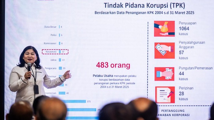 Kepala Satgas II Direktorat Anti Korupsi Badan Usaha (AKBU) KPK Roro Wide Sulistyowati memaparkan panduan cegah korupsi kepada pegawai PT Asuransi Kredit Indonesia (Askrindo) saat Sosialisasi Pengendalian gratifikasi dan anti korupsi di Jakarta, Senin (11/8/2025). KPK bersama Askrindo menggelar sosialisasi pengendalian gratifikasi dan Panduan cegah korupsi (PanCEK) untuk memperkuat komitmen anti korupsi kepada badan usaha sehingga menciptakan lingkungan kerja bebas dari praktik korupsi. ANTARA FOTO/Bayu Pratama S