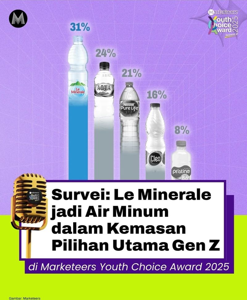 Le Minerale Jadi Favorit Gen Z di Penghargaan Youth Choice Award 2025